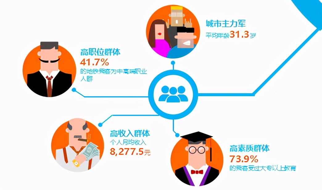 用数据来告诉你，深圳地铁广告价值有多大